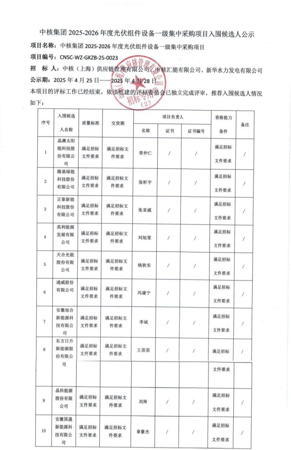 中国一线配资网 国晟科技入围26.67GW组件集采，N型占比93.7%凸显HJT技术领先优势