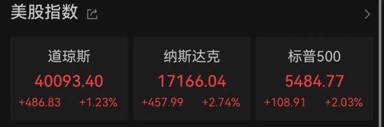 配资网站免费 美联储大消息，全线大涨！特朗普：设最后期限！