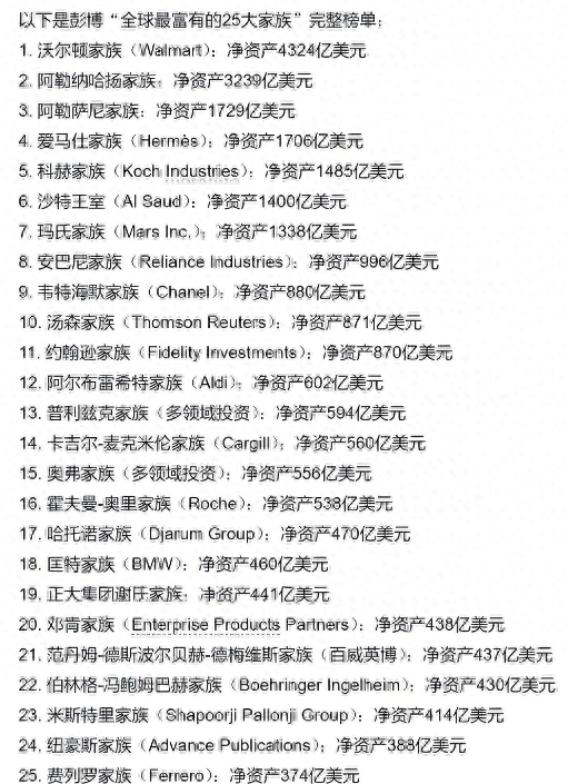 炒股炒股配资网 (1)沃顿家族的净资产高达4324亿美元, 拥有零售巨头沃尔玛